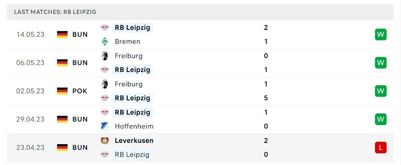 Palpites : Bayern Munich x Leipzig - Bundesliga - 20/05/2023
