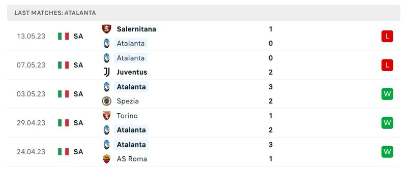 Prediksi Atalanta vs Verona
