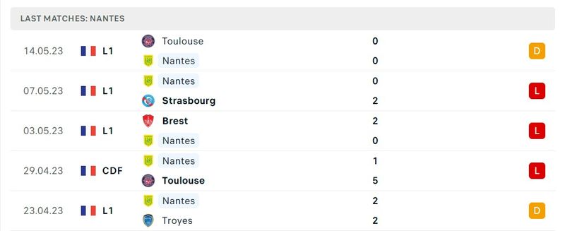 Prediksi Nantes vs Montpellier