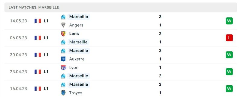 Prediksi Lille vs Marseille