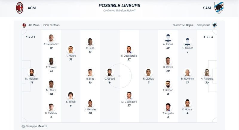 Alineaciones de ac milan contra sampdoria