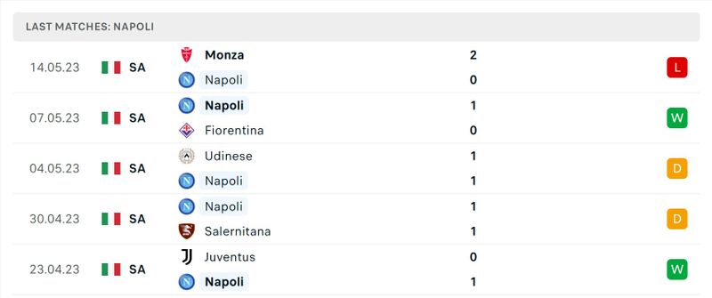 Prediksi Napoli vs Inter