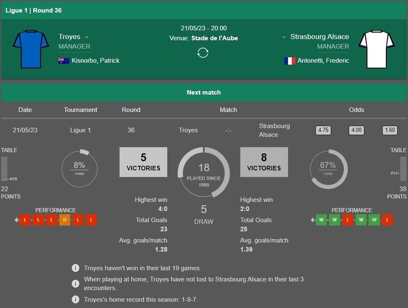 Prediksi Troyes vs Strasbourg