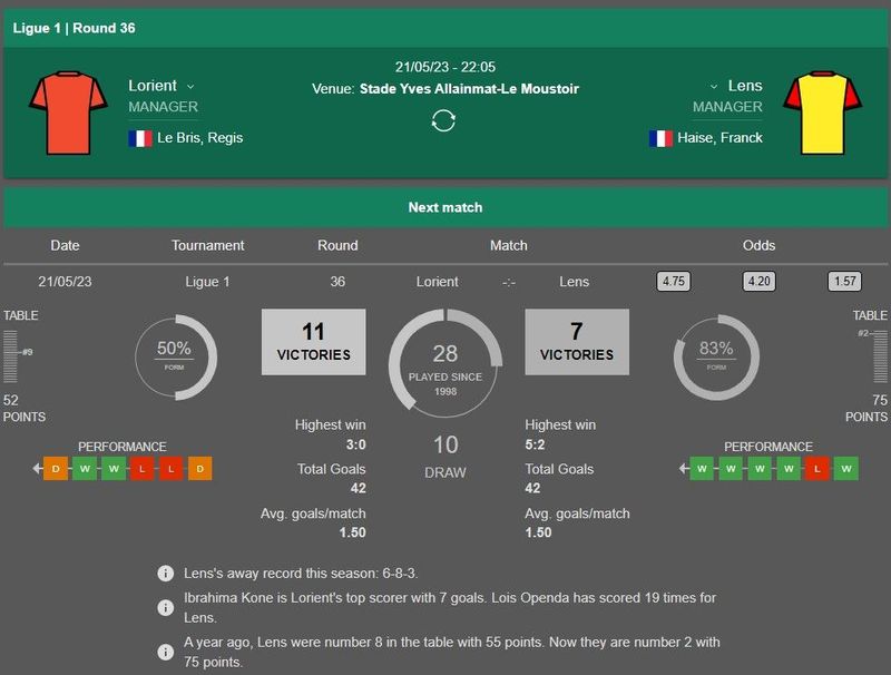 Lens vs lorient 2025 h2h