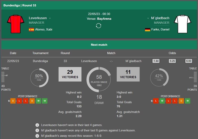 Prediksi Leverkusen vs Monchengladbach