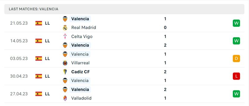 Реал Мадрид Валенсия прогноз. Прогноз на матч валенсия реал