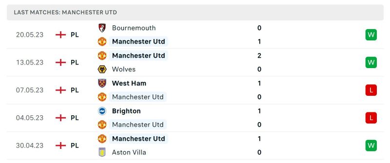 Manu vs chelsea 2025 h2h